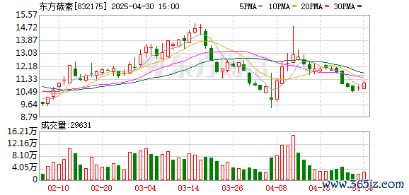 配资门户平台官网 东方碳素：2024年年度报告业绩说明会预告公告