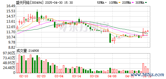 股票配资专业 盛天网络：将于5月6日举办2024年年报暨2025年一季报业绩交流会