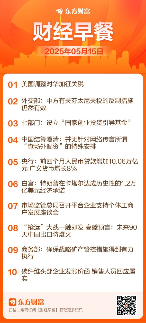 线上股票炒股配资 东方财富财经早餐 5月15日周四